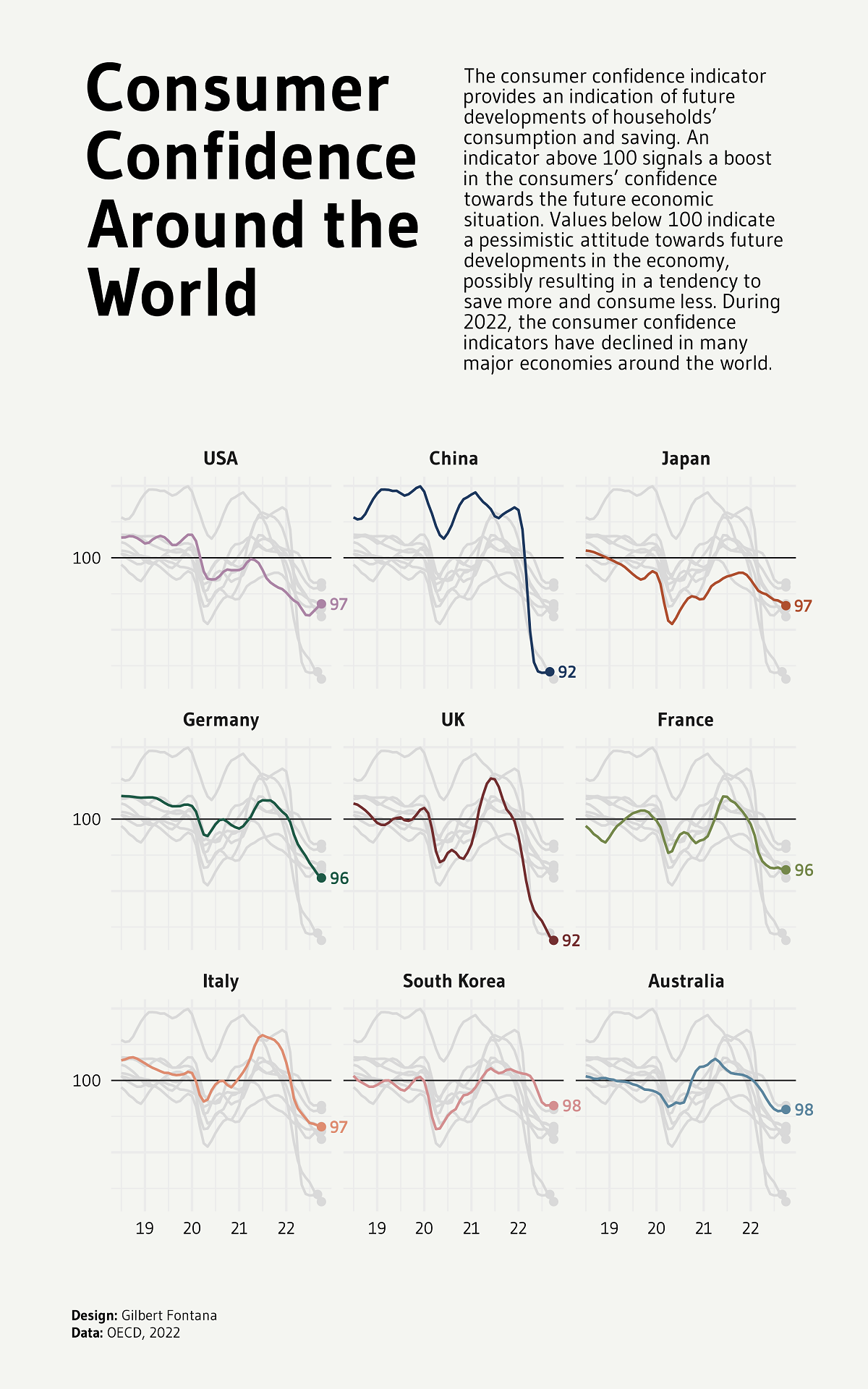 line chart small multiple. Made with R and ggplot2