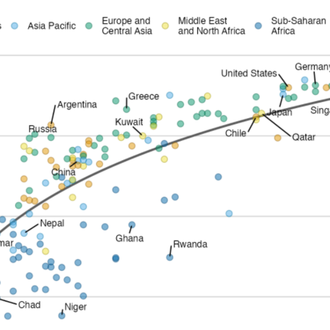 A scatterplot with multiple labels using R and the ggrepel package