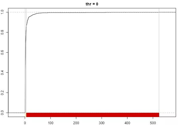 plot of chunk 20200405_examplesimp