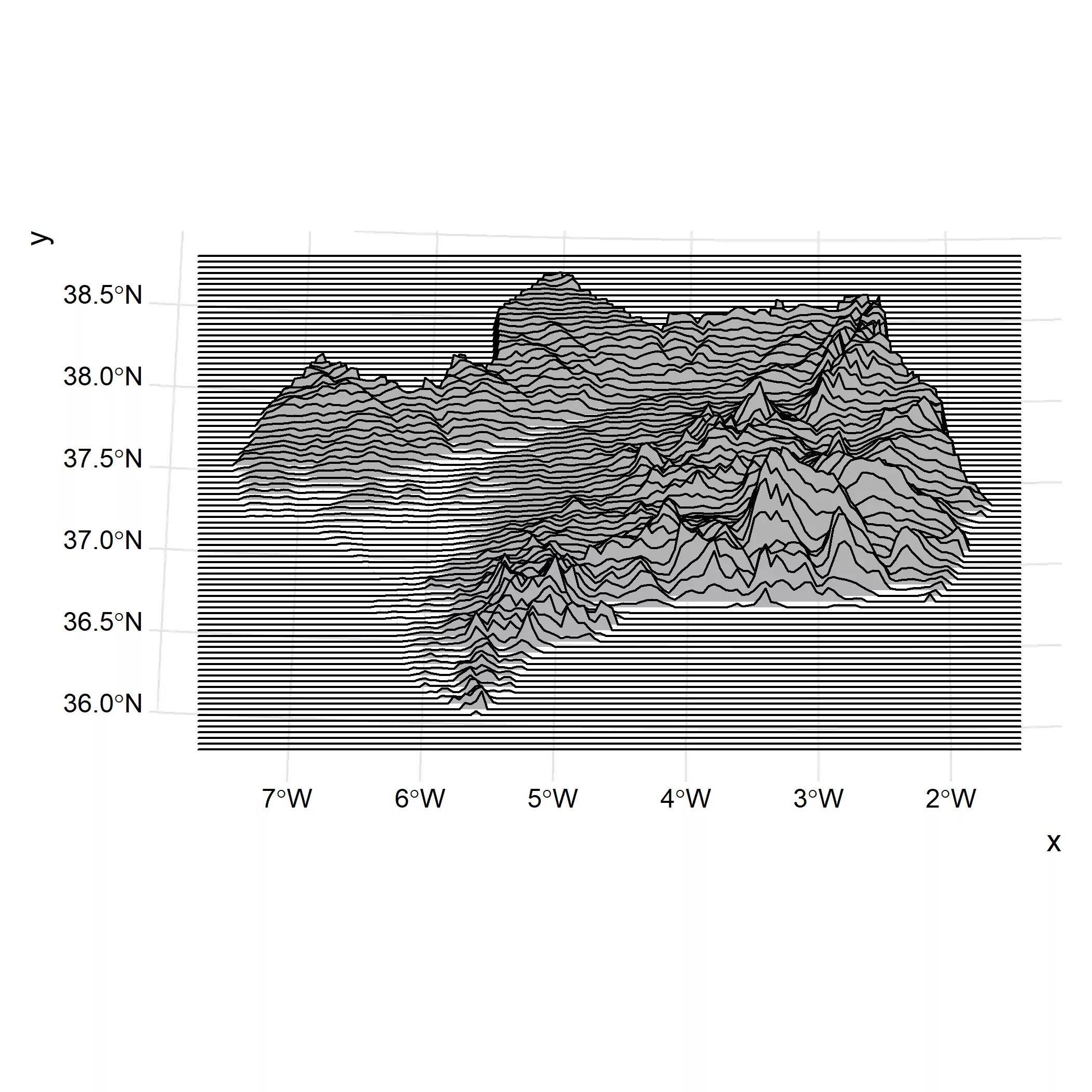 plot of chunk 20220501_andalucia_ridges