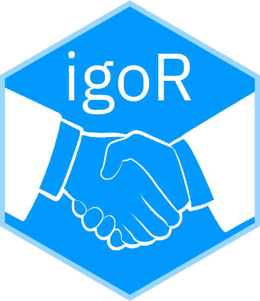 igoR | R package for Intergovernmental Organizations (IGOs) • igoR