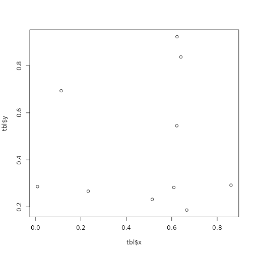 plot of chunk plot