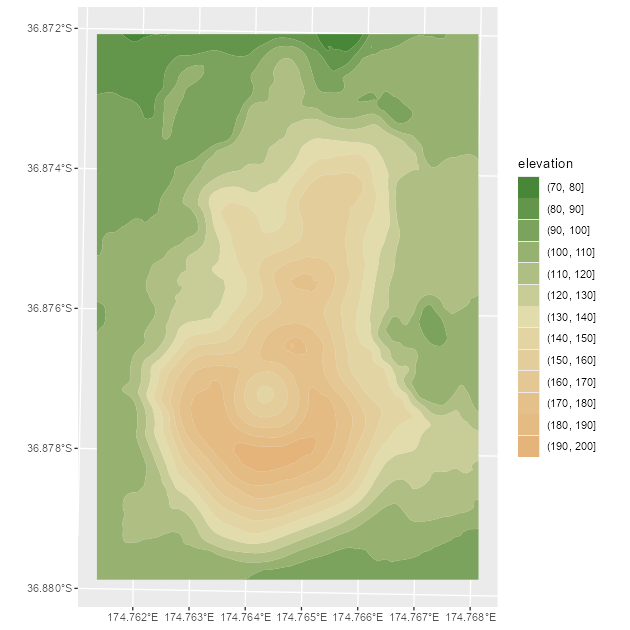 Contour filled plot for a SpatRaster