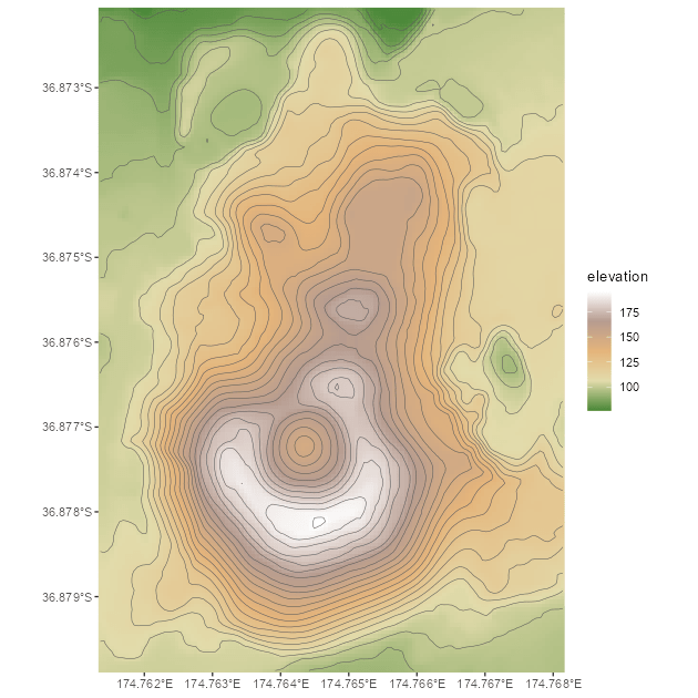 Contour lines plot for a SpatRaster