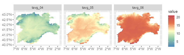 A faceted map using SpatRaster